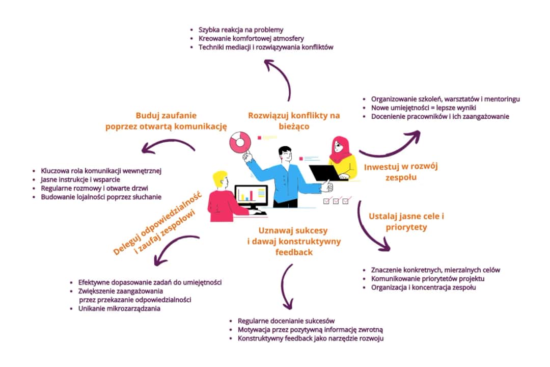 Motywacja: Zrozum, co Cię napędza i osiągaj więcej!