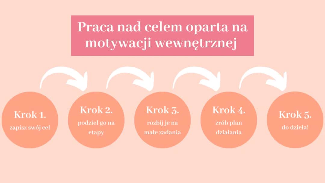 Jak zwiększyć motywację? Odzyskaj energię i chęć do działania!