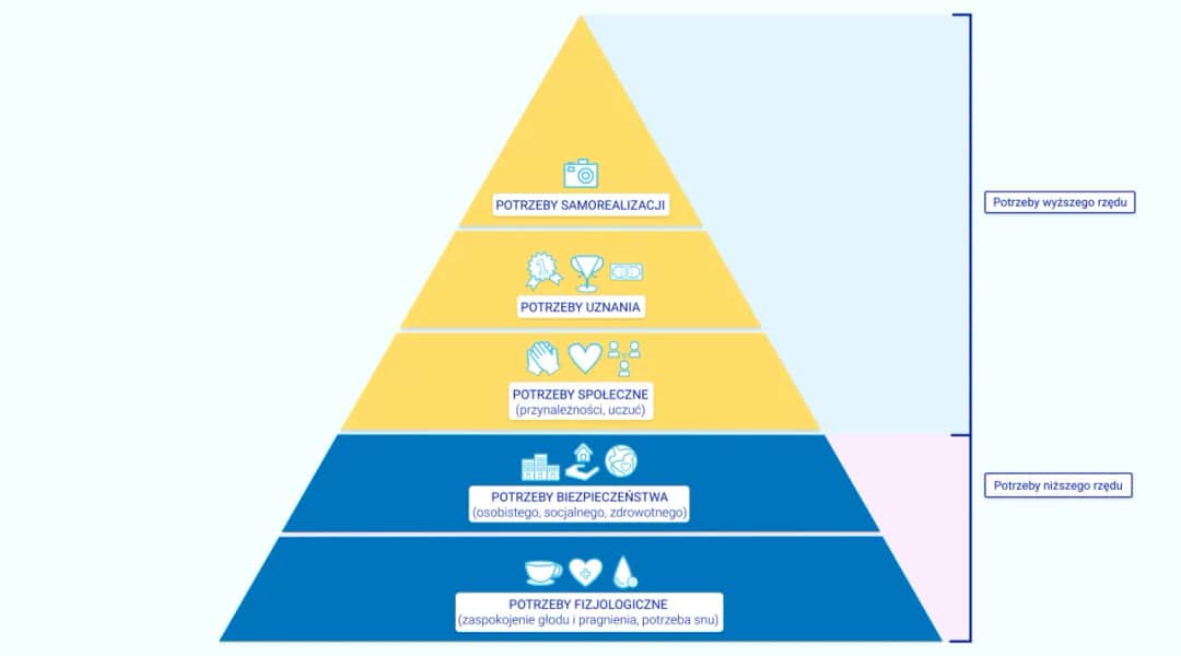 Jakie są potrzeby człowieka? Odkryj klucz do spełnienia i rozwoju