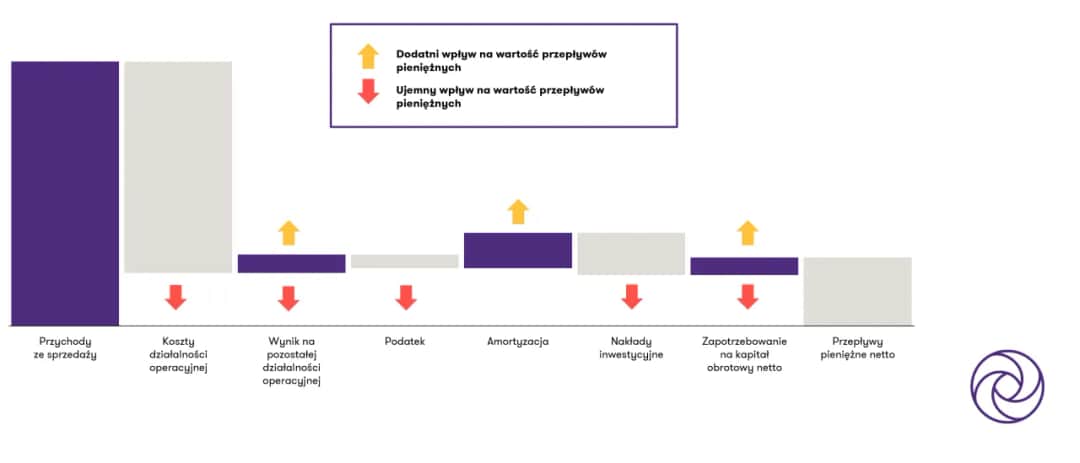 Czy fizjologia sabotuje Twój rozwój? Odblokuj potencjał!