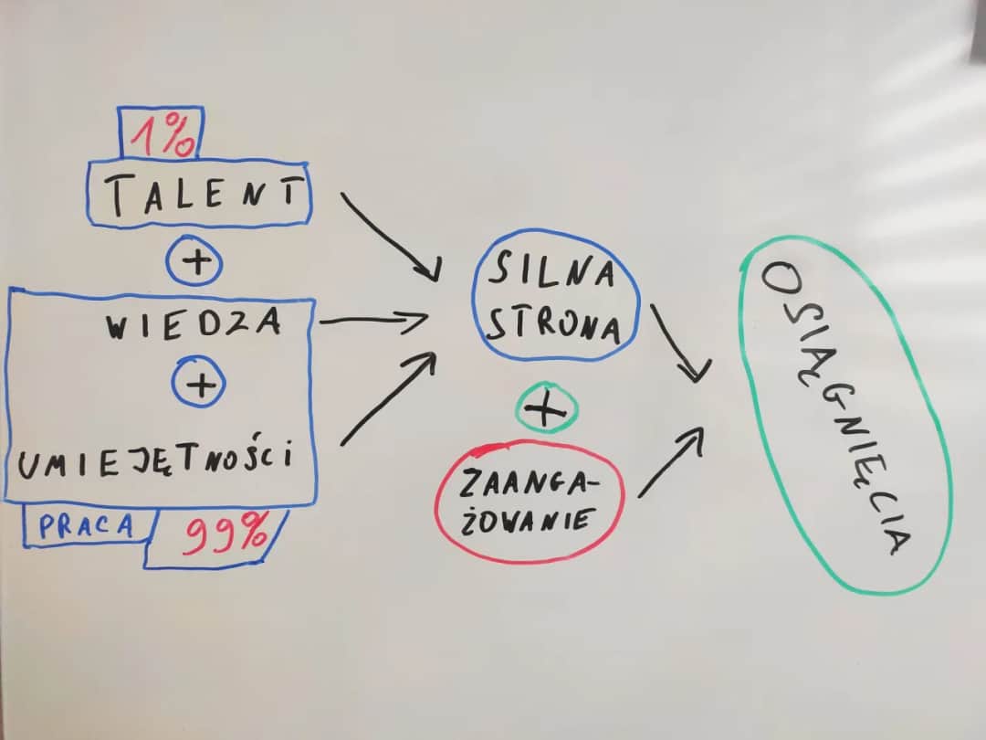 Rozwój osobisty: Jak zacząć mądrze? 6 obszarów i pułapki, których unikniesz
